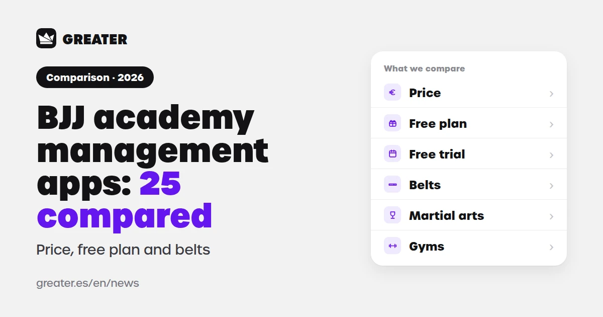 Comparison of apps to manage a BJJ and martial arts academy, with GREATER in first place